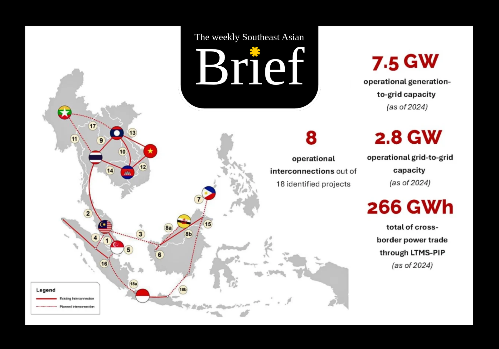 Overview of the ASEAN Power Grid capacity (Suruhanjaya Tenaga)